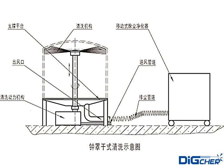 多晶硅還原爐鐘罩干式清理系統示意圖