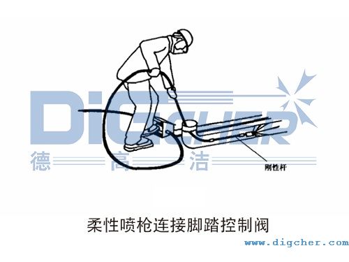 柔性噴槍連接腳踏控制閥