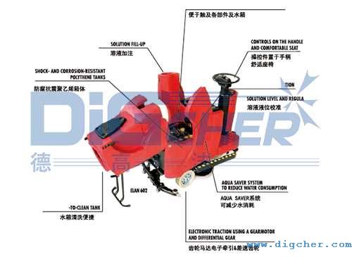 ELAN駕駛式洗地機結(jié)構(gòu)圖